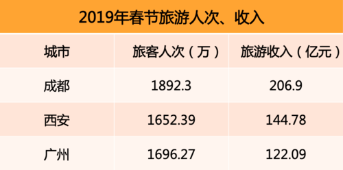 成都旅游顾问收入（成都旅游顾问收入高吗）-图3