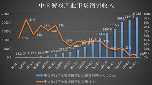 游戏银商的收入（普通游戏主播的收入）-图3