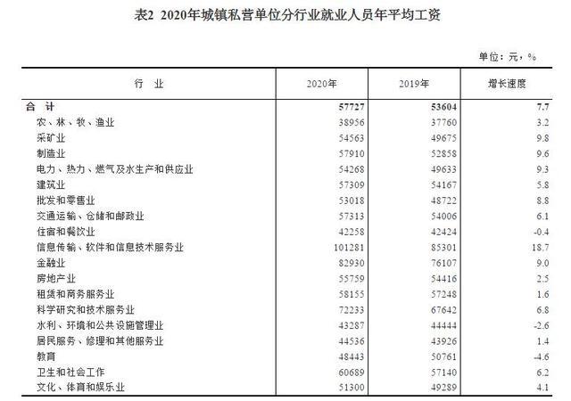 阀门行业工资占收入（阀门厂一年能赚多少钱）-图1