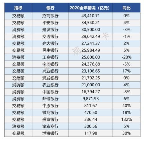 银行收入排行榜（银行收入排名）-图1