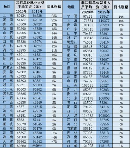 云南设计院收入（云南省设计院平均工资）-图2