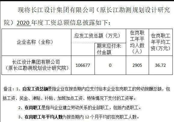 云南设计院收入（云南省设计院平均工资）-图1