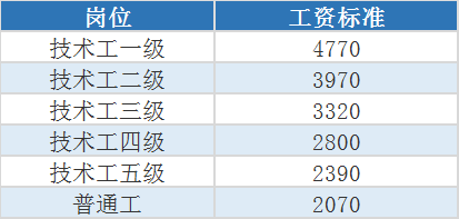 云南设计院收入（云南省设计院平均工资）-图3