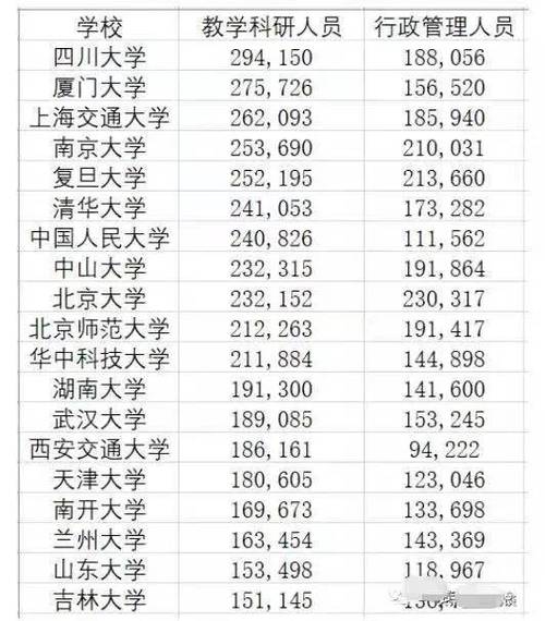 广西副教授收入（广西副教授收入多少钱）-图3