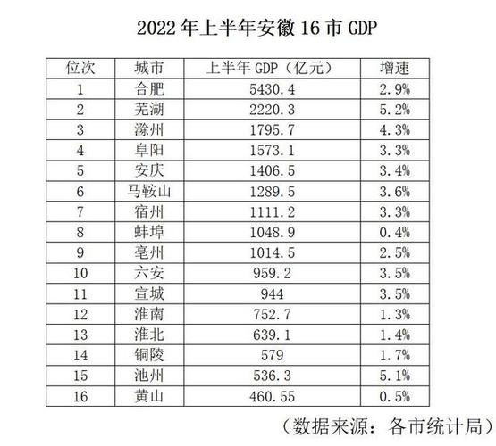 合肥收入情况（合肥收入水平统计）-图3