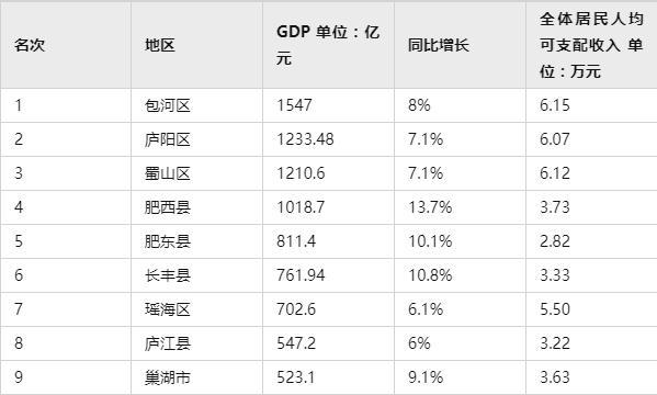 合肥收入情况（合肥收入水平统计）-图1