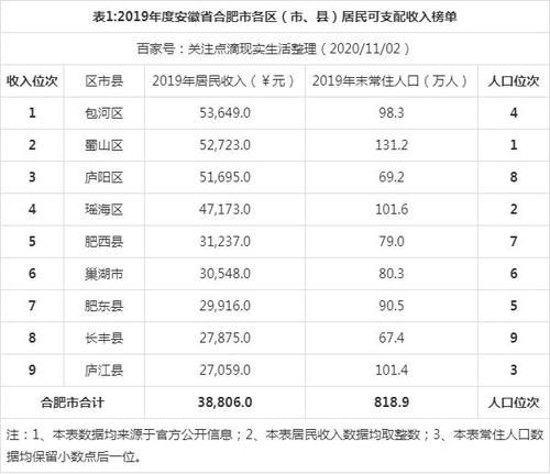 合肥收入情况（合肥收入水平统计）-图2