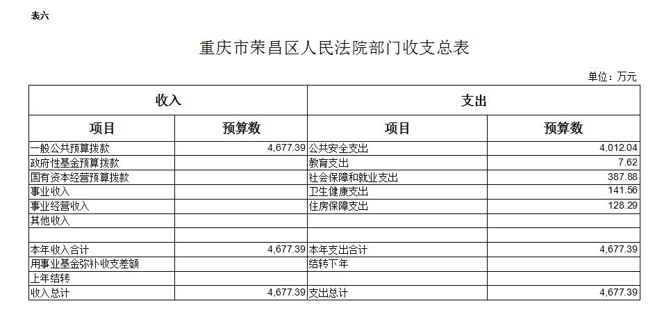 荣昌2016财政总收入（荣昌区一般预算收入）-图3