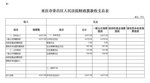 荣昌2016财政总收入（荣昌区一般预算收入）-图2