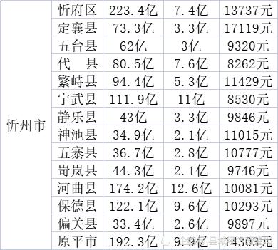 忻州平均收入（忻州平均收入多少钱）-图1