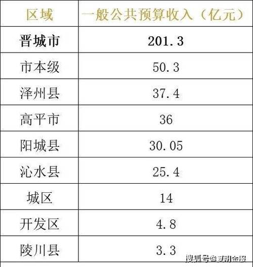 忻州平均收入（忻州平均收入多少钱）-图3