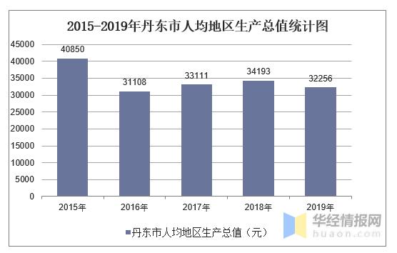 2012丹东人均收入（丹东人均年收入）-图2