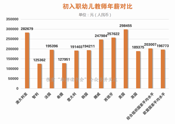 本科幼师专业收入（本科幼师工资一般多少钱一个月）-图2