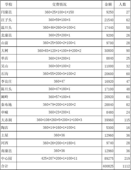 本科幼师专业收入（本科幼师工资一般多少钱一个月）-图3