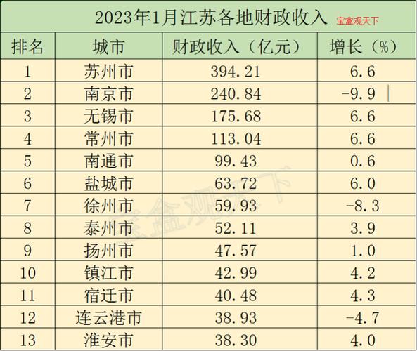 南京财政收入2015（南京财政收入2022）-图1