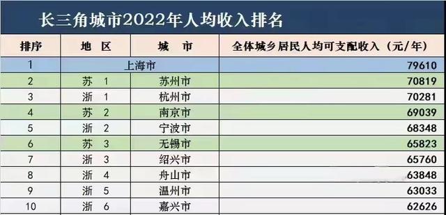 南京财政收入2015（南京财政收入2022）-图3