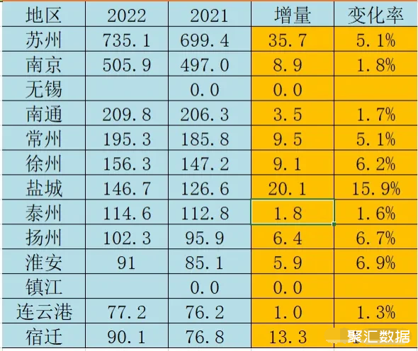 南京财政收入2015（南京财政收入2022）-图2