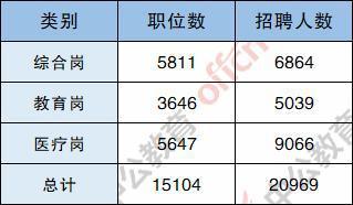 韶关事业编制收入（韶关事业编制收入多少）-图1