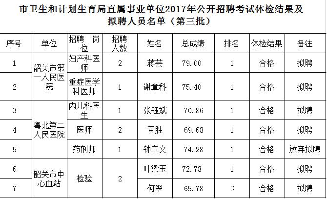 韶关事业编制收入（韶关事业编制收入多少）-图2