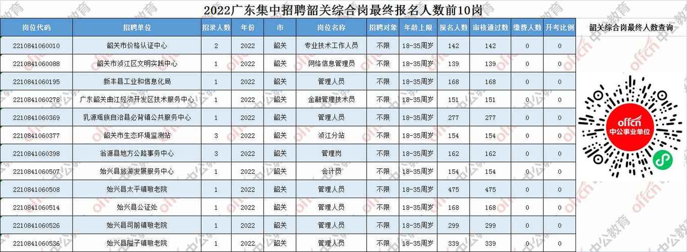 韶关事业编制收入（韶关事业编制收入多少）-图3