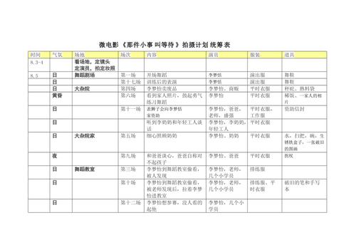 演员统筹收入（演员统筹的职责）-图2