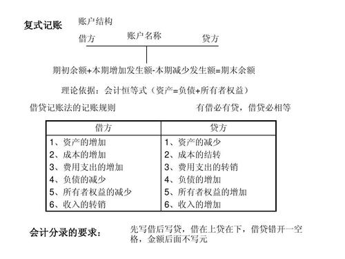 会计学月收入（会计学收入的定义）-图2