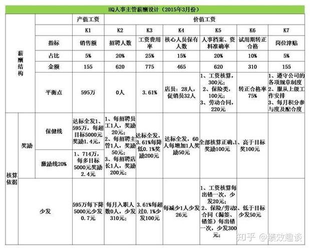 7天店长收入（店长一天）-图3