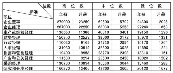 长沙收入年薪（长沙年收入多少算中等）-图2