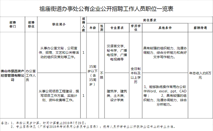 佛山事业编收入（佛山事业编待遇qzzn）-图3