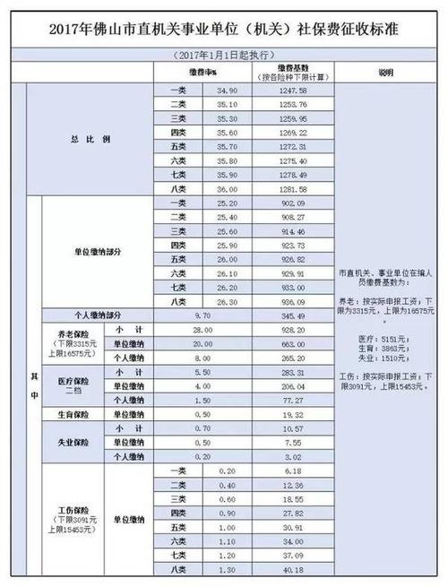 佛山事业编收入（佛山事业编待遇qzzn）-图2