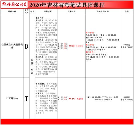 公考课程顾问收入（公务员课程顾问岗位职责）-图2