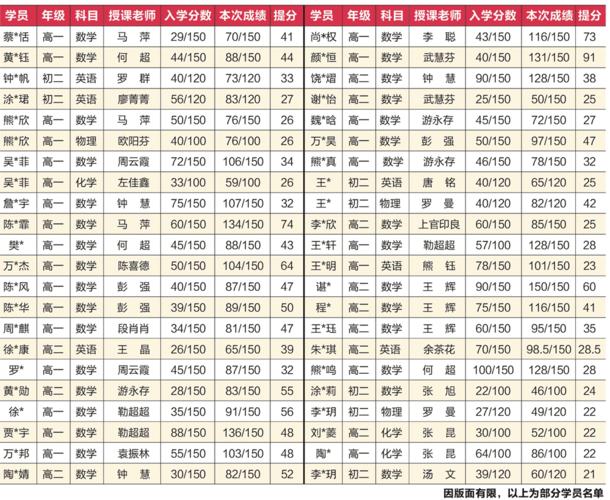 南昌新东方收入（南昌新东方收入如何）-图1