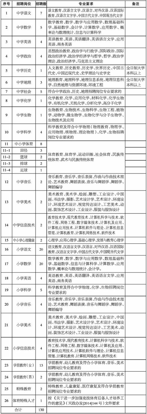 天台教师收入（天台中学教师工资）-图2