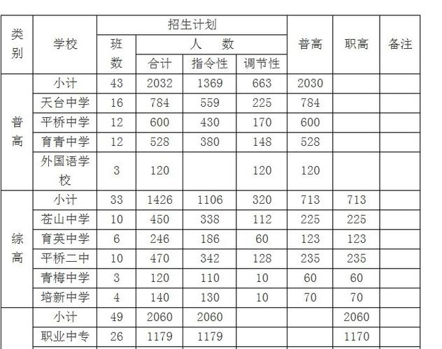 天台教师收入（天台中学教师工资）-图3