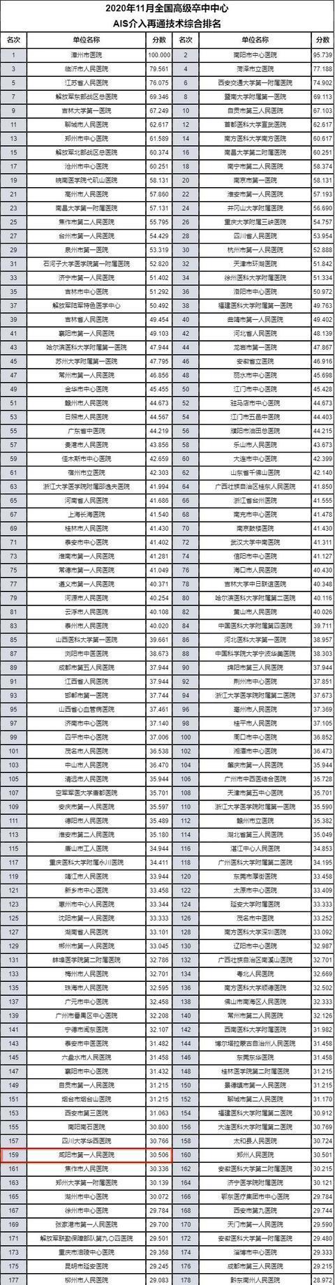 内科哪个科收入高（那个内科好干）-图1