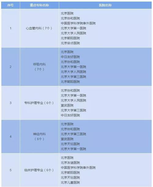 内科哪个科收入高（那个内科好干）-图2