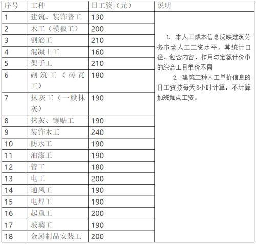 滨州工资收入（滨州工资最低标准）-图2