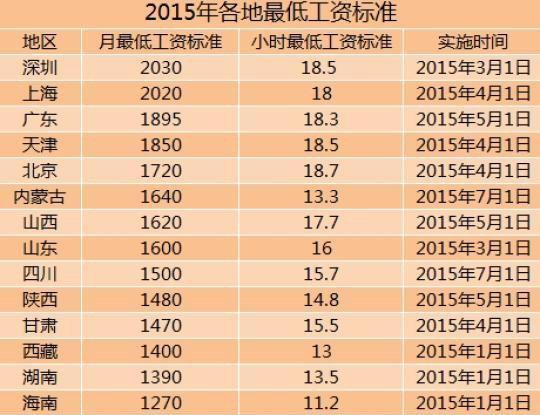 绵阳市直单位收入（绵阳市工资标准是几档）-图1