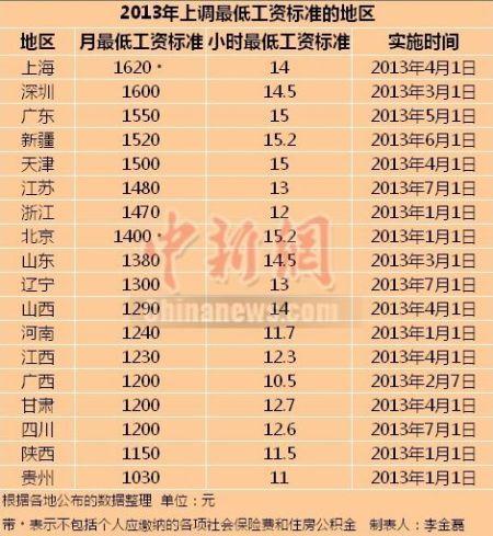 绵阳市直单位收入（绵阳市工资标准是几档）-图2