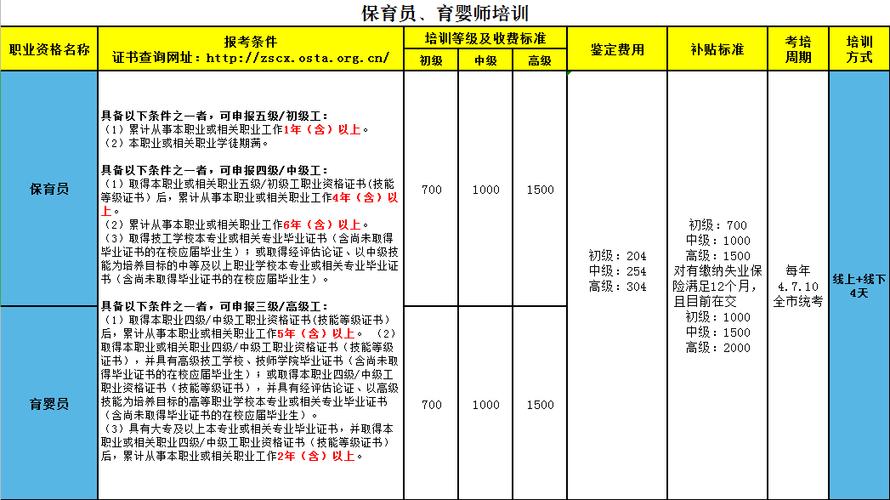 保育收入（2020年保育员工资大幅提高）-图3