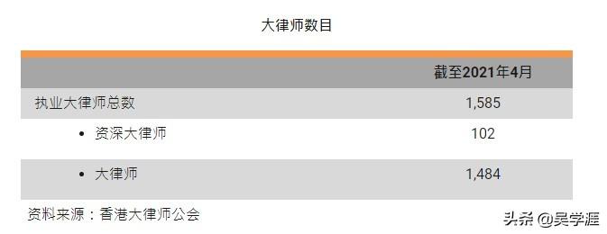 香港的律师收入（香港的律师收入多少）-图3