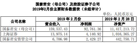 国泰君安收入如何（国泰君安公司如何）-图2