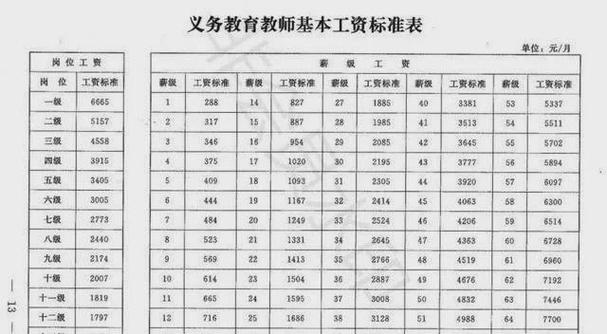 大专教师收入（大专老师工资水平）-图3