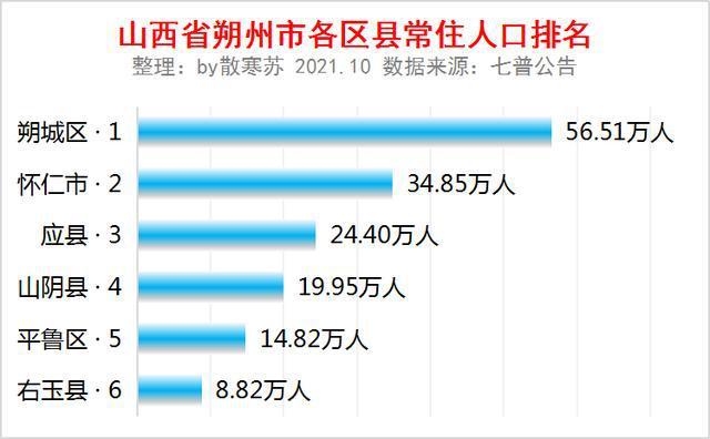 朔州收入（朔州市朔城区人均收入）-图2