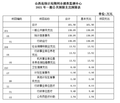 朔州收入（朔州市朔城区人均收入）-图1