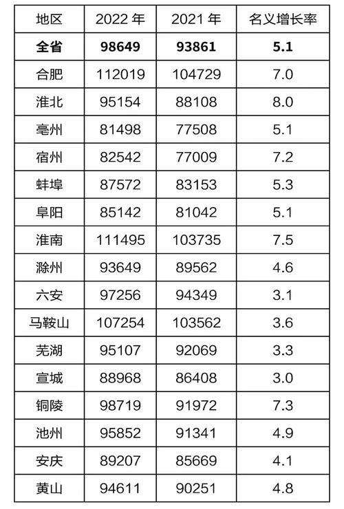 安徽护理业收入（安徽护理业收入怎么样）-图3