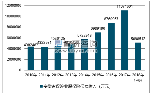 安徽护理业收入（安徽护理业收入怎么样）-图2