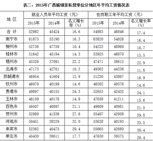 柳州平均收入工资（柳州平均薪资）-图1