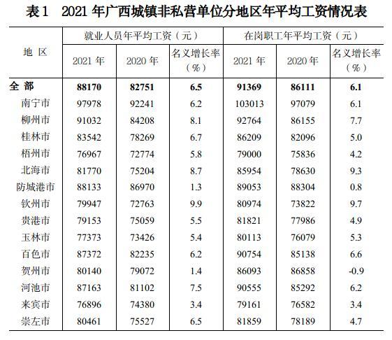 柳州平均收入工资（柳州平均薪资）-图2