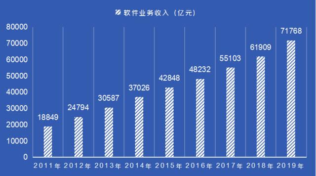 it收入曝光（it行业年收入）-图1